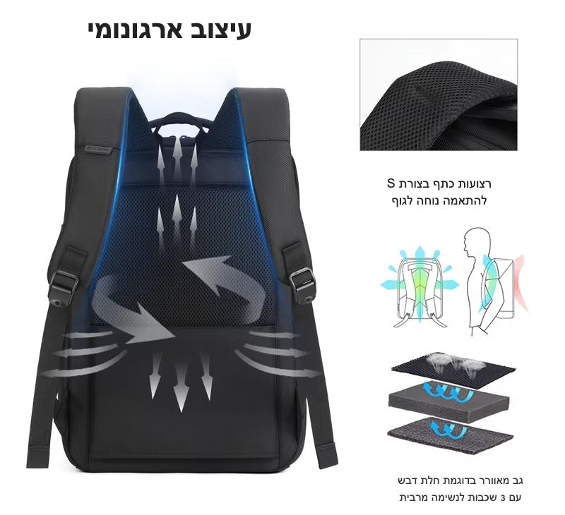 עיצוב ארגונומי