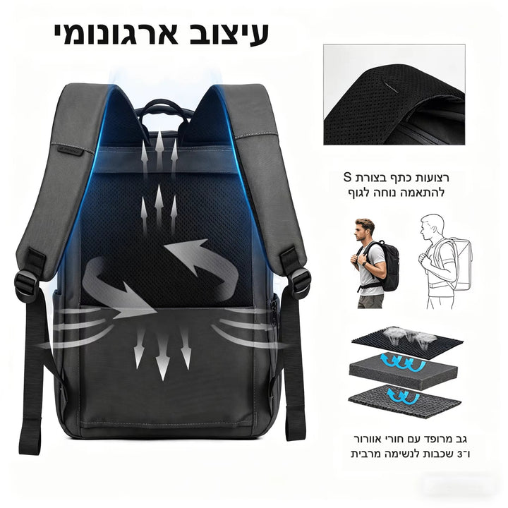 עיצוב ארגונומי